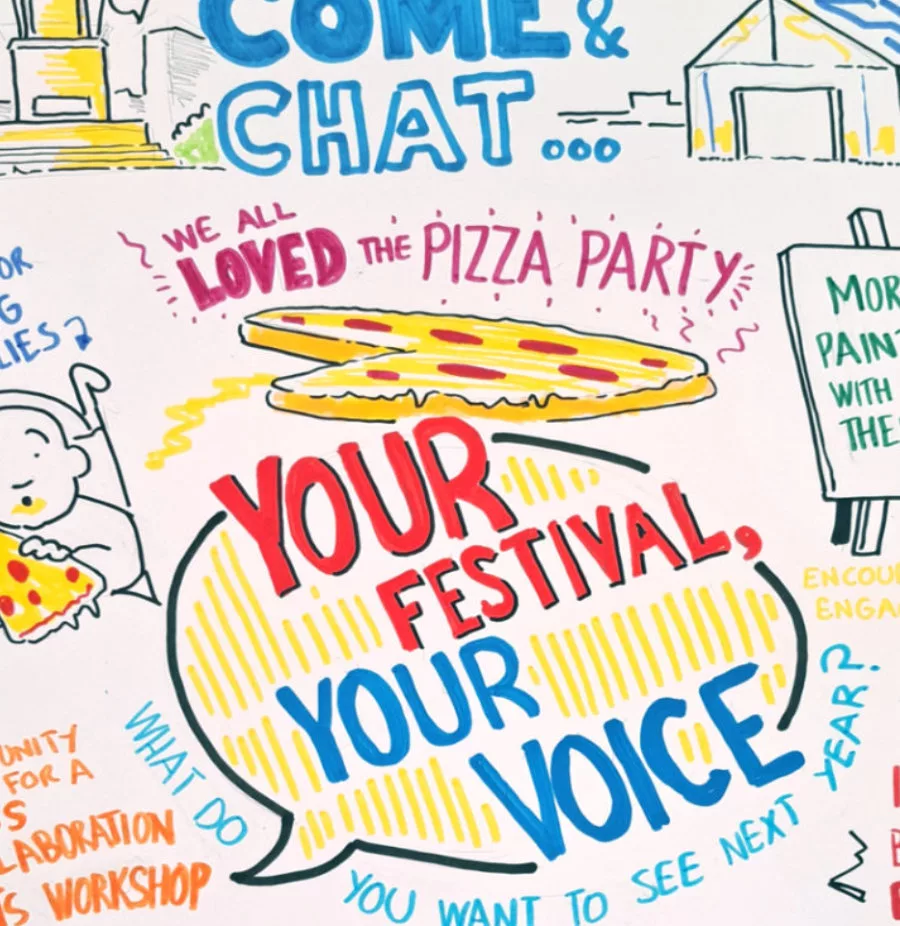 Work by festival live artist John Cooper. Live Scribing, graphic recording, visual minutes. John creates fast art live.