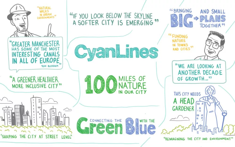 Cyan Lines environmental project - visual sketch notes by John Cooper