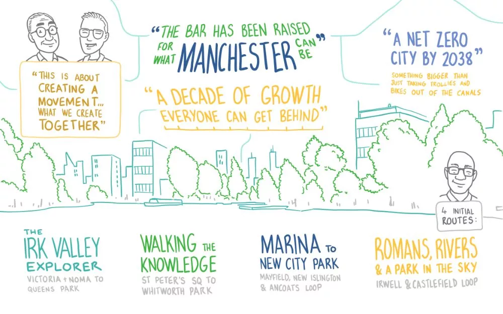 Cyan Lines environmental project - visual sketch notes by John Cooper