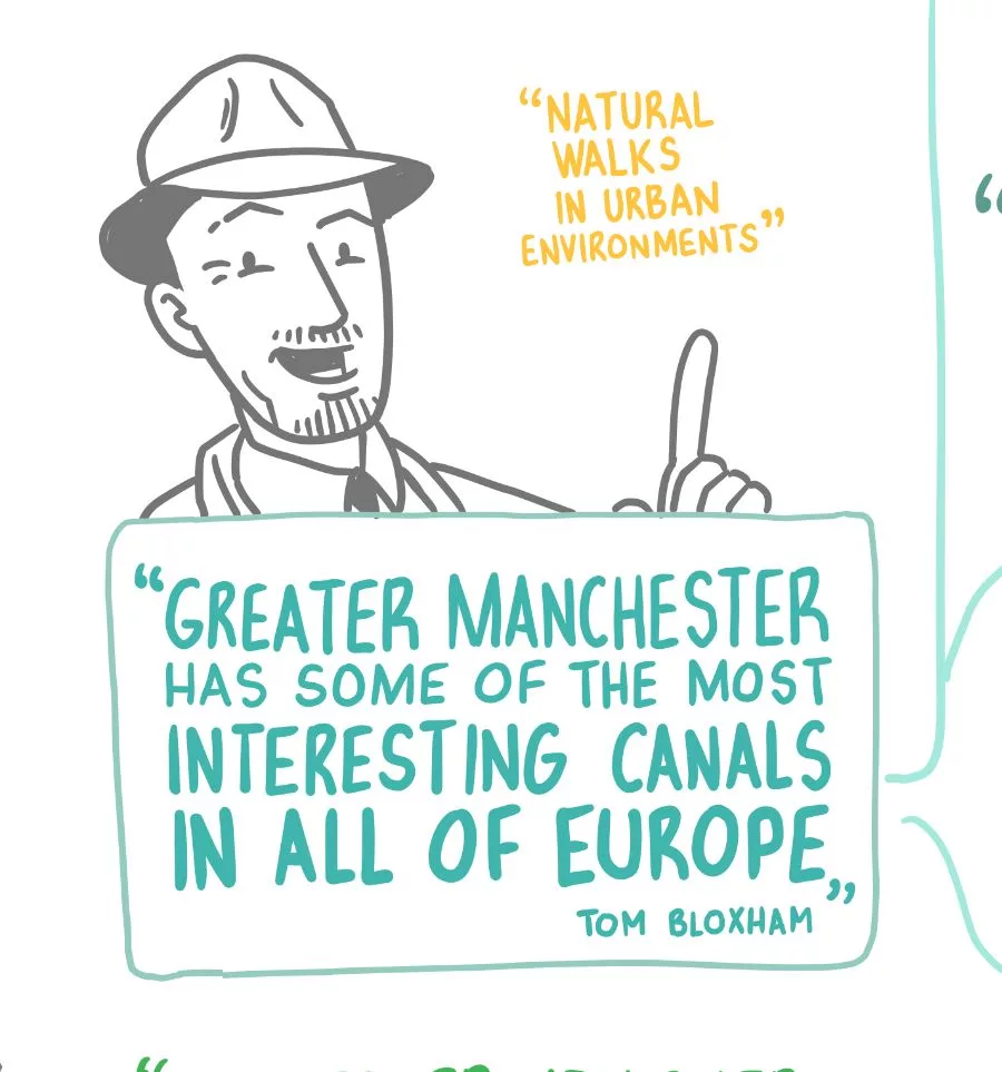 Cyan Lines environmental project - visual sketch notes by John Cooper