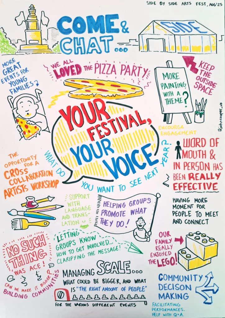 live illustration work by John Cooper in Greater Manchester